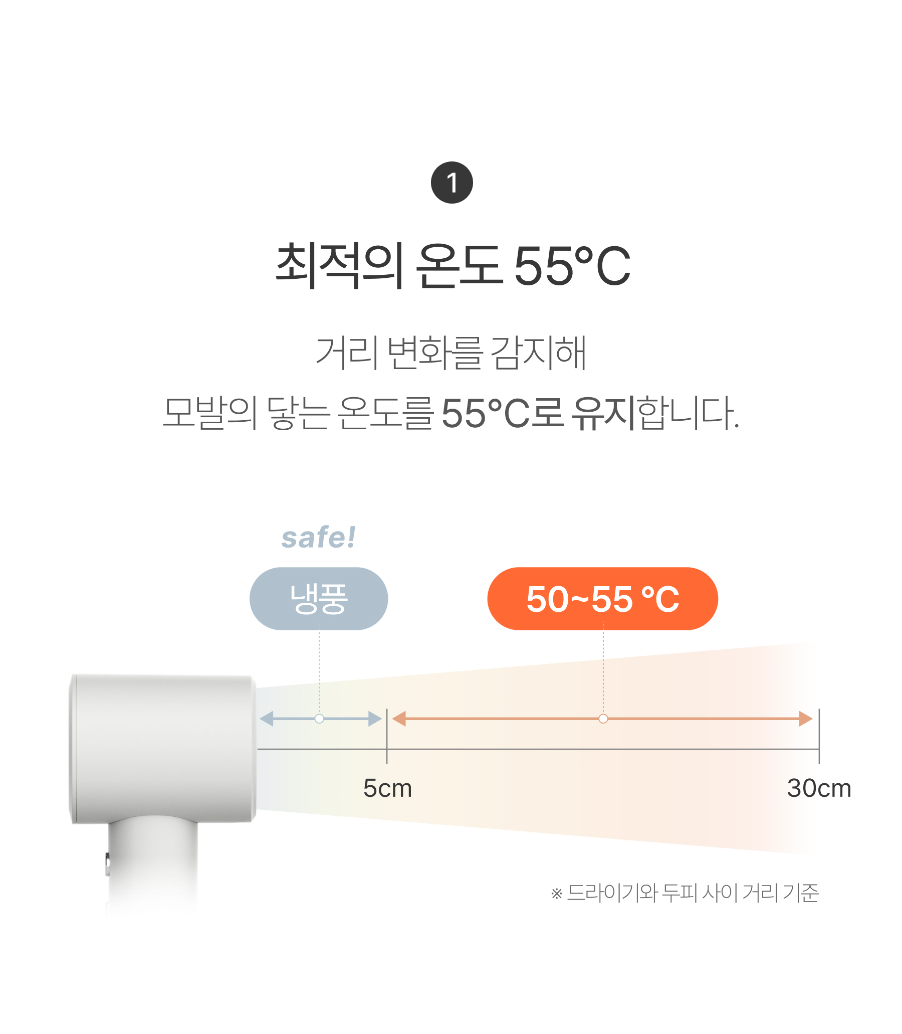 무아스 케어온 스마트센서 플라즈마 헤어 드라이기 저소음 드라이어 상세 이미지 13